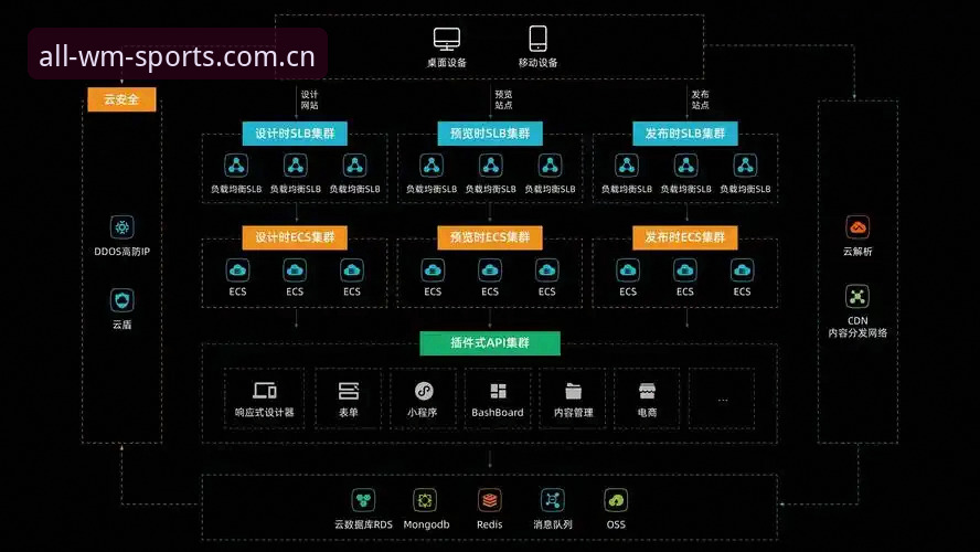 揭秘WM体育官网最新版：技术架构与用户体验的深度评测