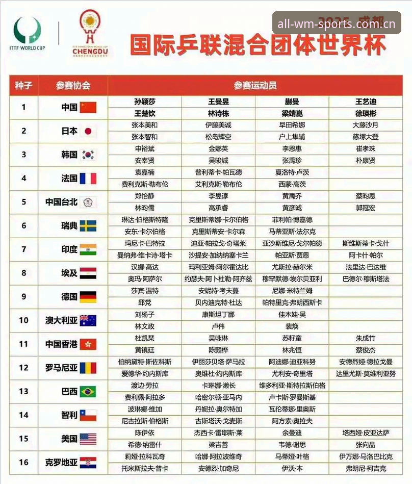 资深用户分享U17世界杯抽签深度分析：从小组赛看国足青训新格局