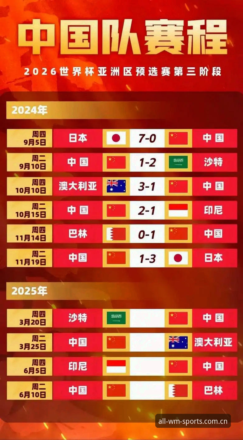 2030世界杯扩军66队详解：中国男足迎来绝佳机会